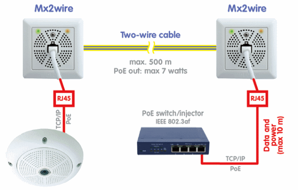 Mx2wire scheme intro formatVGA