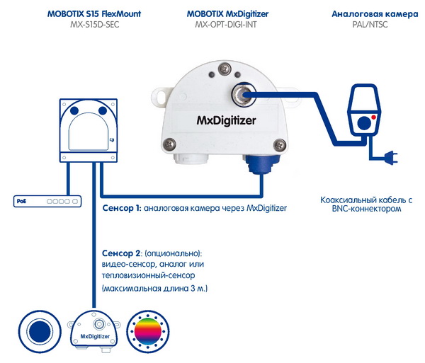 digitizer2 