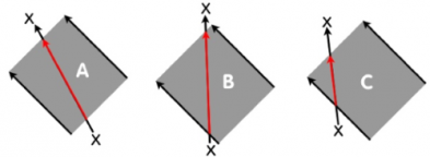 mobotix counting corridors