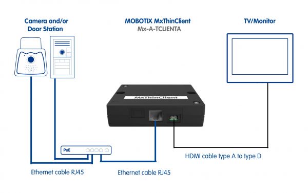 Схема подключения MxThinClient 