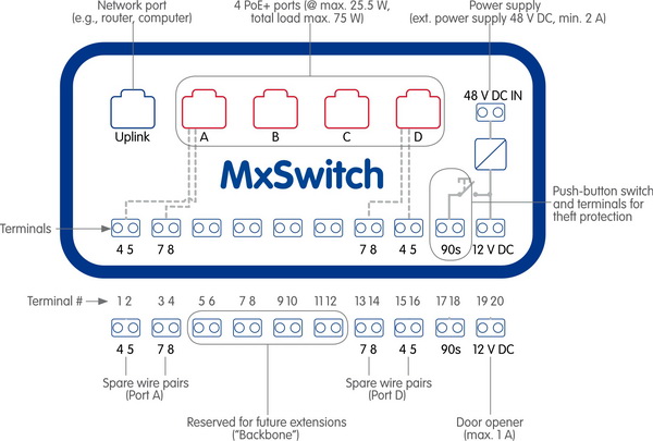 MxSwitch 03 600