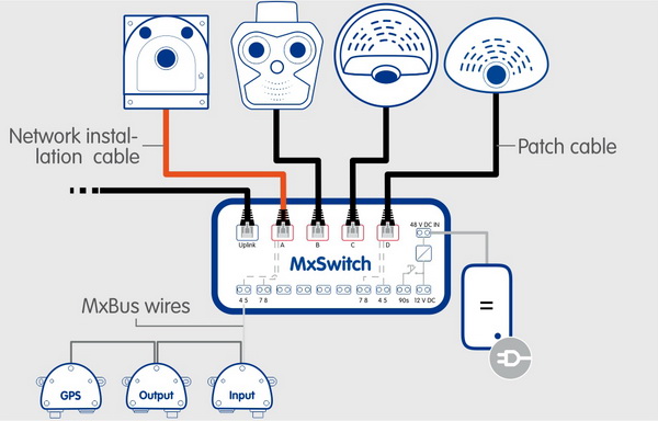 MxSwitch scheme 4cam 600