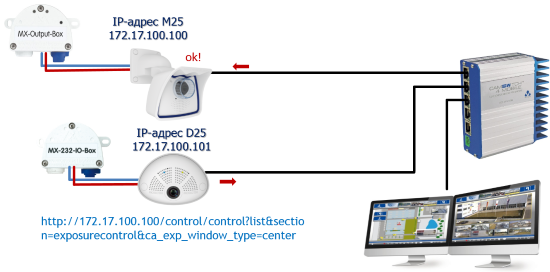 mobotix http request example