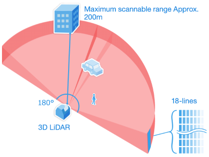 3d-lidar