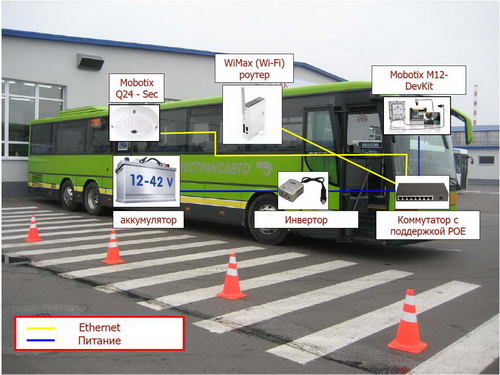 smallbus