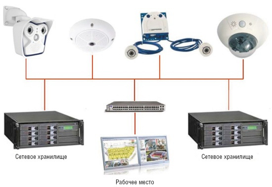 scheme mobotix