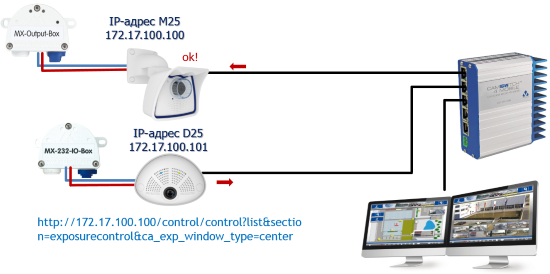 mobotix-http-command